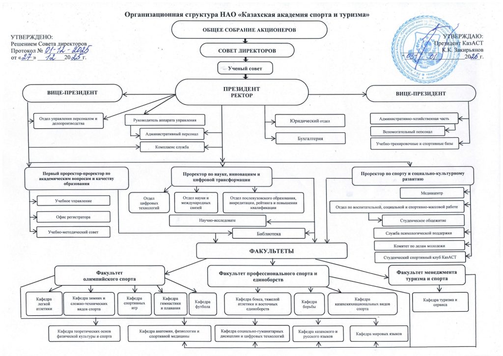 Организационная структура НАО КазАСТ от 03.01.2026г.-2_page-0001