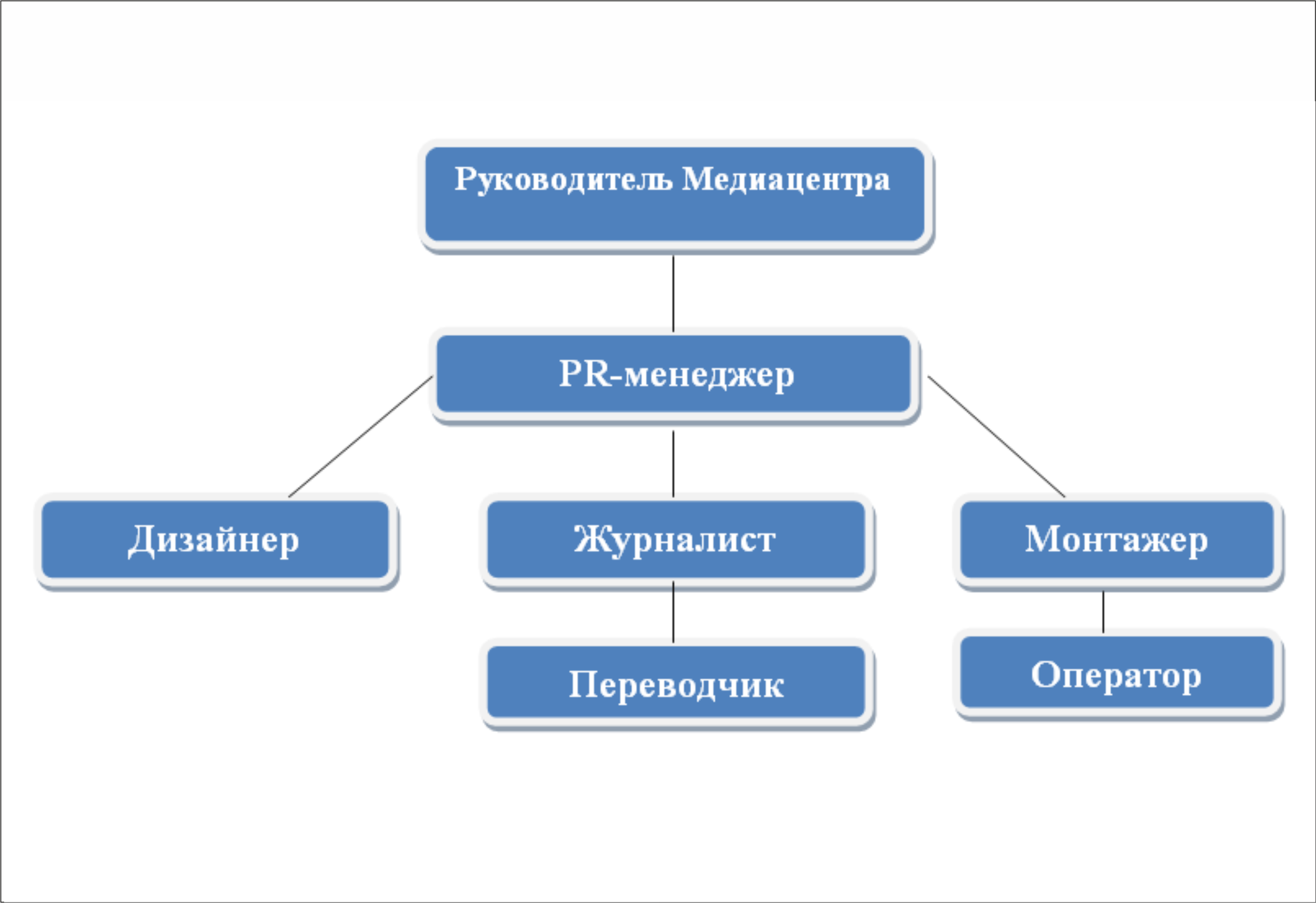 План работы медиацентра в колледже