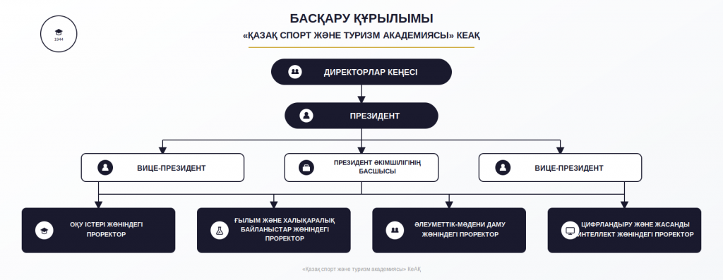 basqaru_qurylymy_kazast