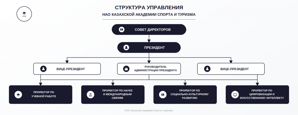 structura_upravleniya_kazast